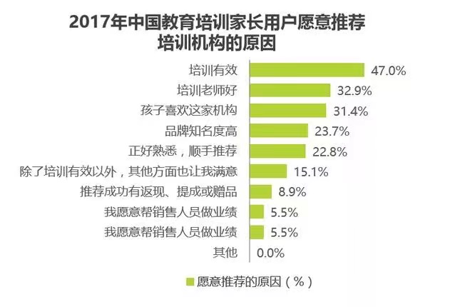 爱耕云_培训机构管理系统_在线招生_考勤课消_家校互动服务