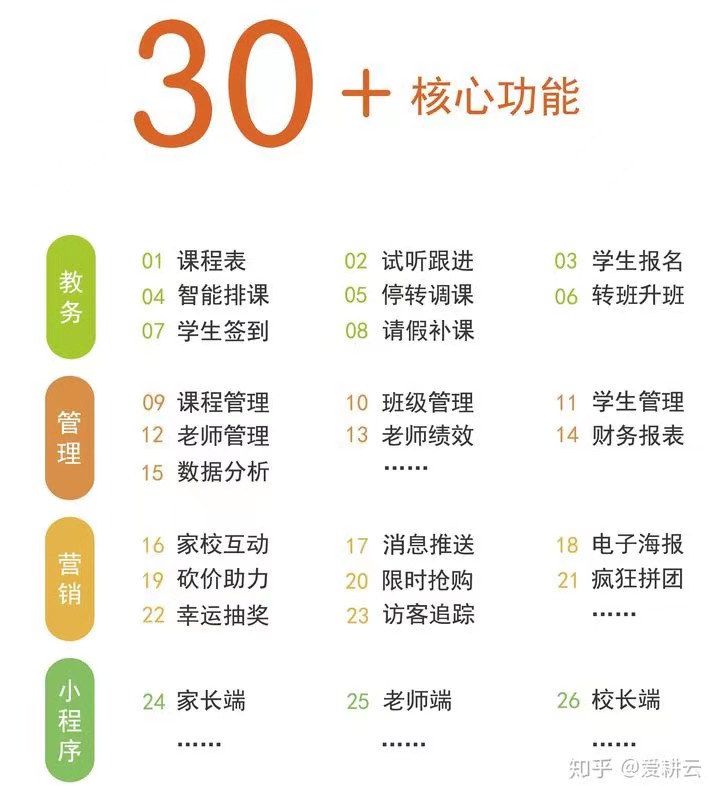 爱耕云_培训机构管理系统_在线招生_考勤课消_家校互动服务