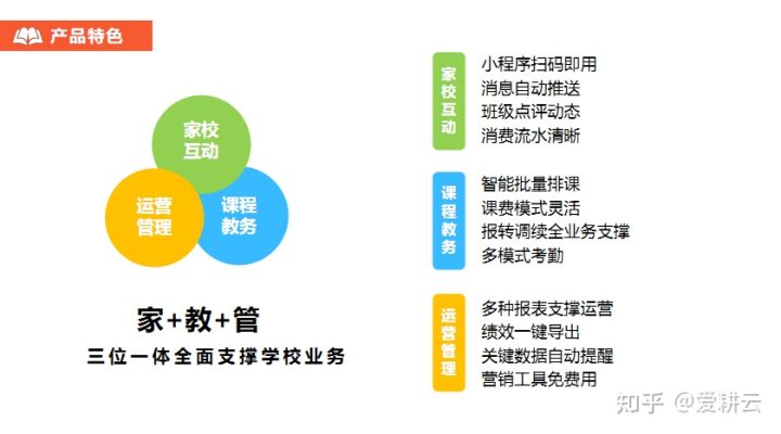 爱耕云