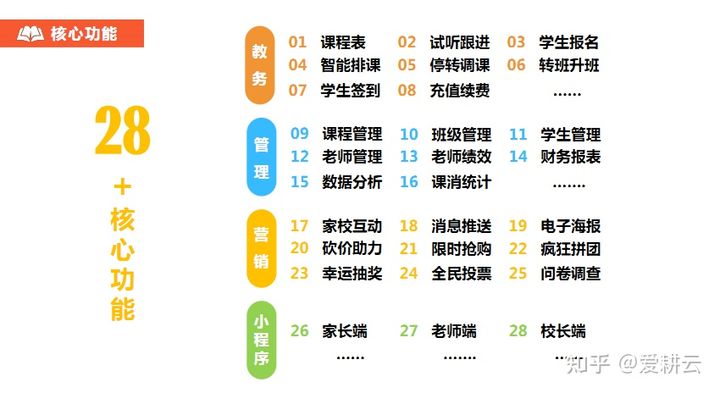 爱耕云